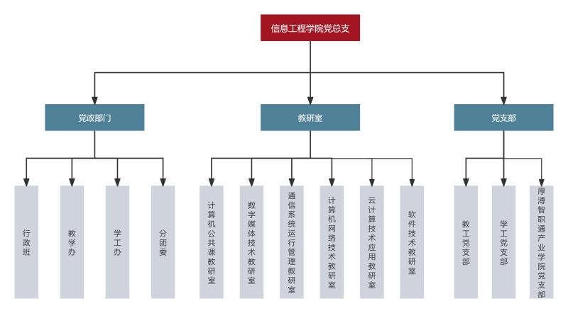 信息工程学院组织机构.jpg